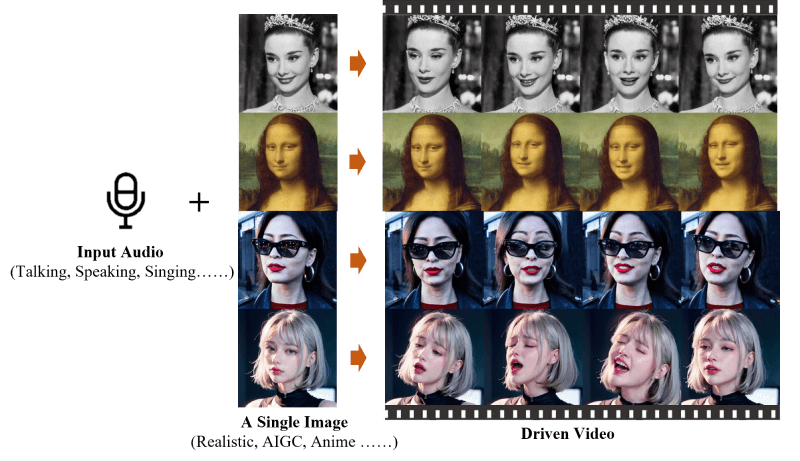 EMO-音频驱动的AI肖像视频生成